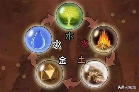 木剋金|五行相剋一目了然：木土水火金，相生相剋口訣記住它！